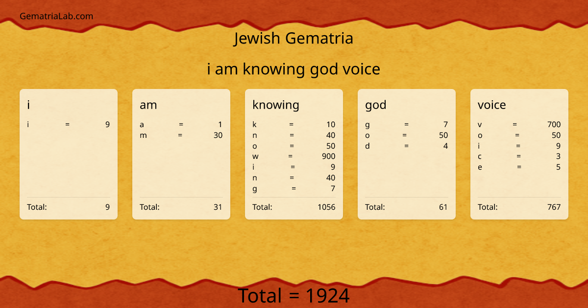 i am knowing god voice in jewish Gematria